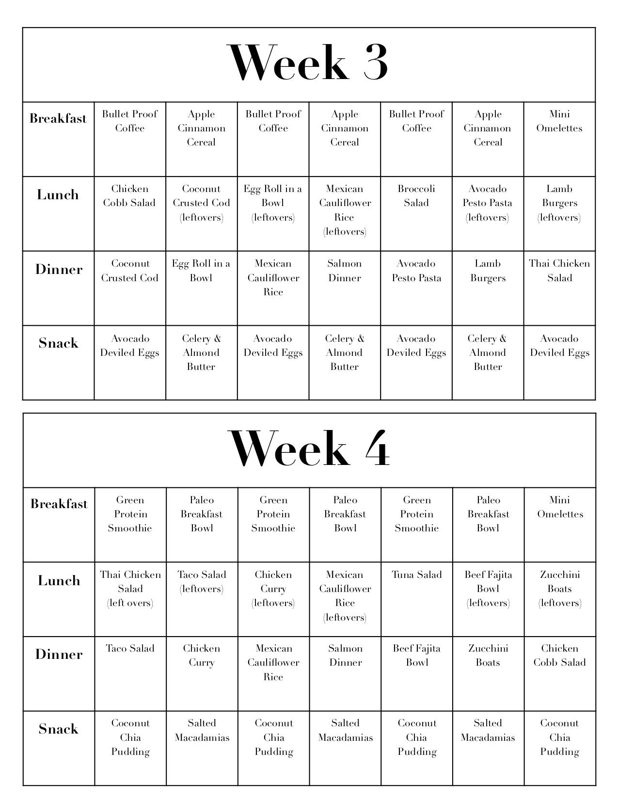 Keto diet 28 days plan – Health